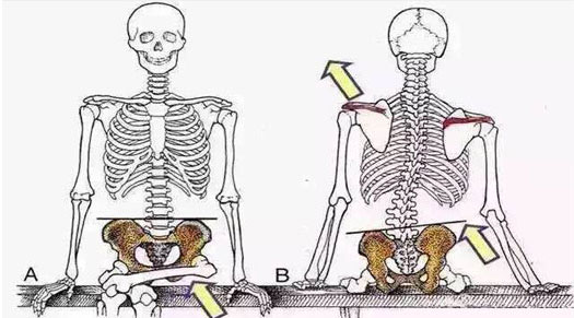 骨盆矫正_御唐整骨